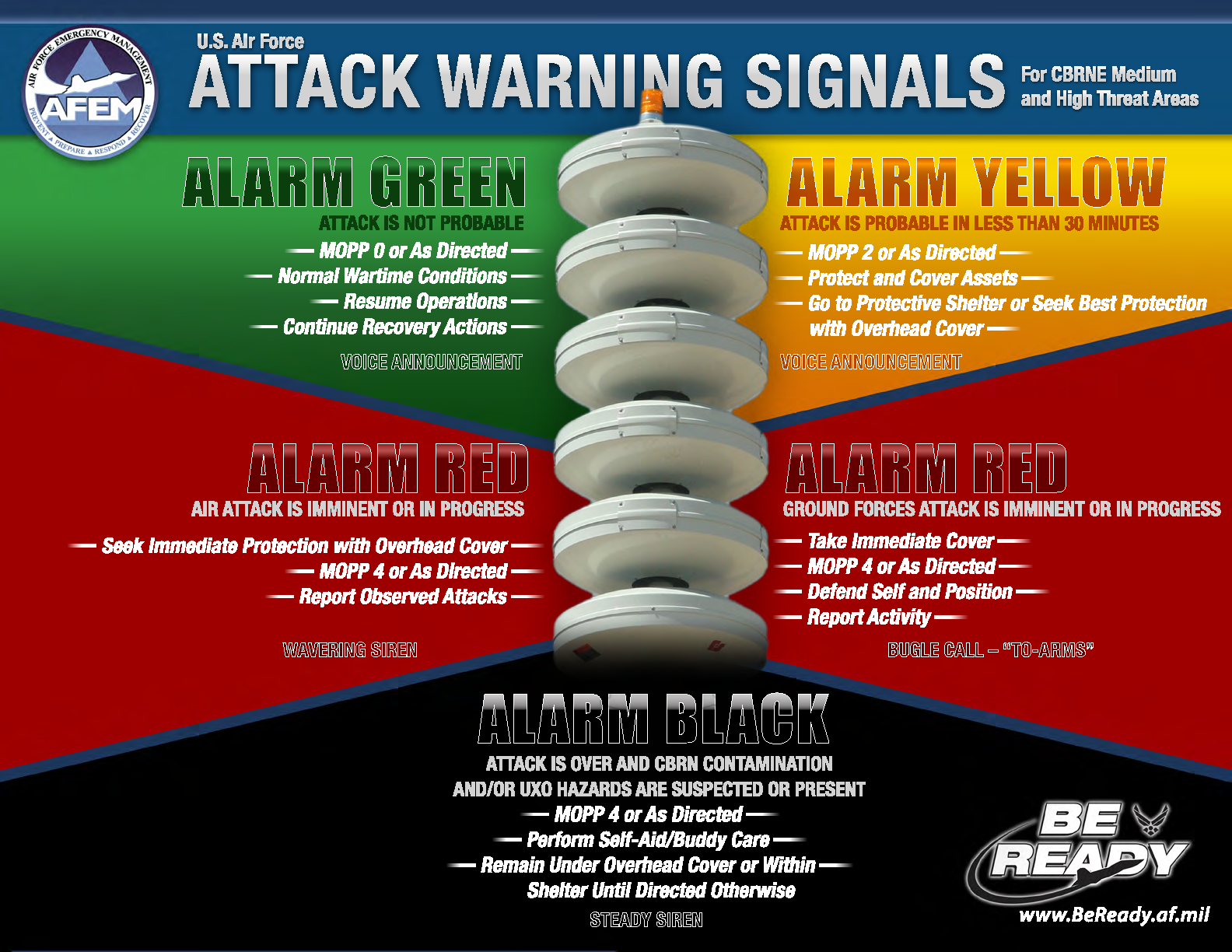 Attack Warning Signals